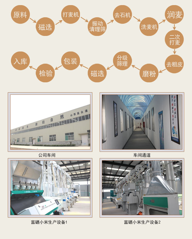 富硒小米详情改_14.jpg